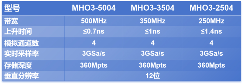 MHO 3系列选型表