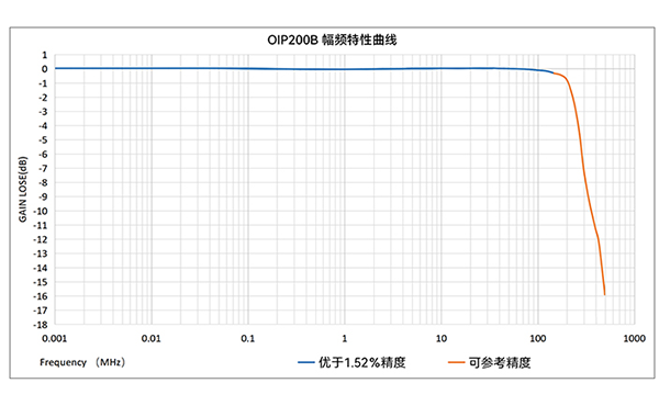 极高的测试精度与稳定性