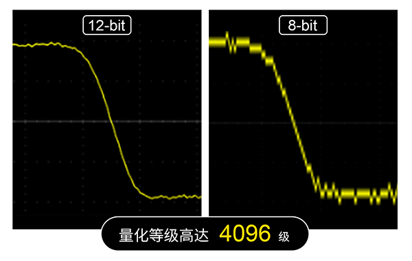 12位垂直分辨率