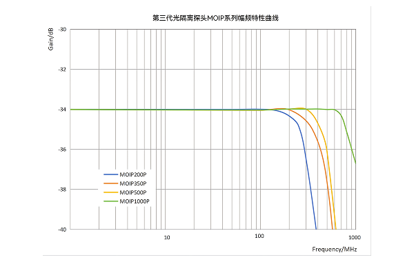 极高的测试精度与稳定性