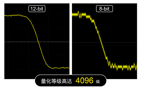 12位垂直分辨率