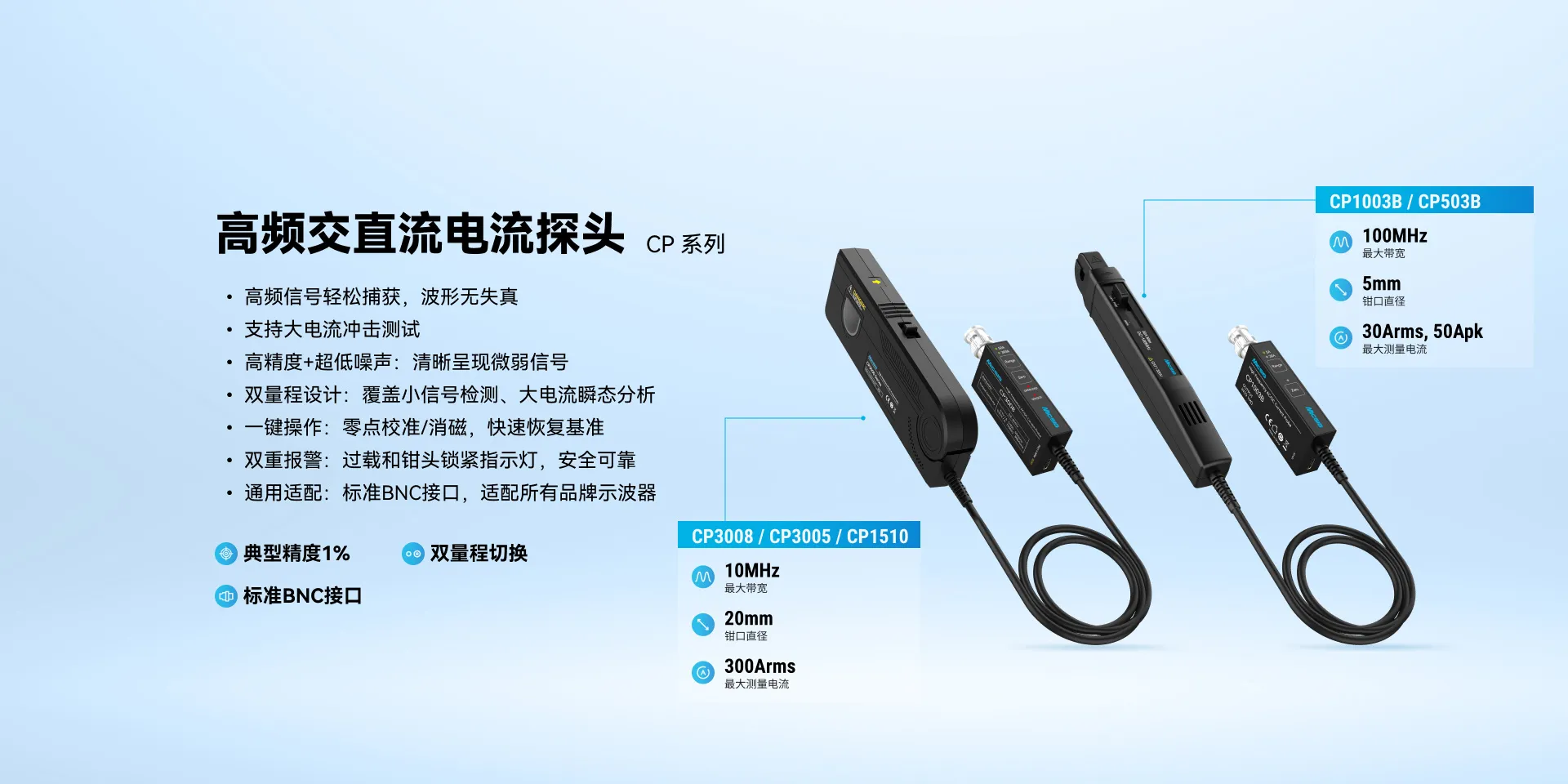 高分辨率