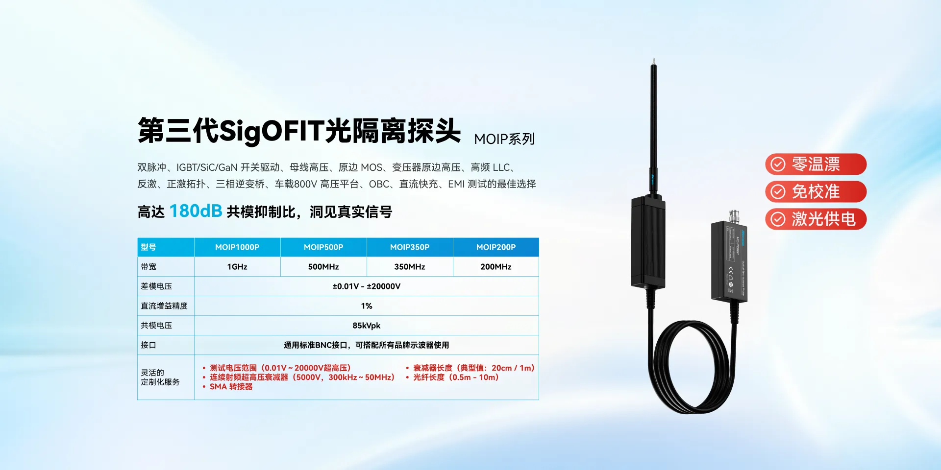 高分辨率
