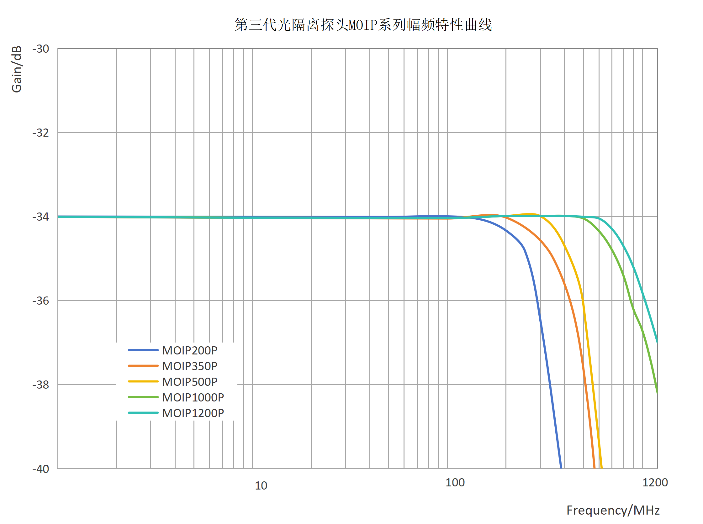 极高的测试精度与稳定性