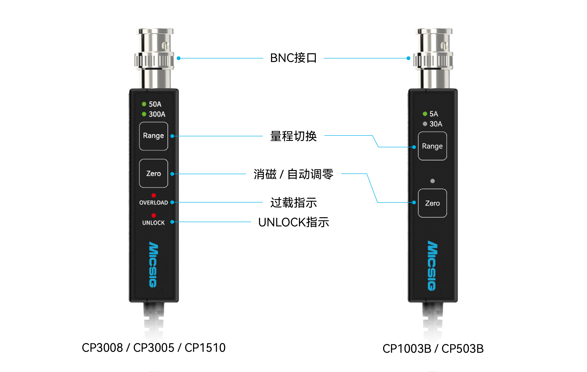 麦科信高频交直流电流探头