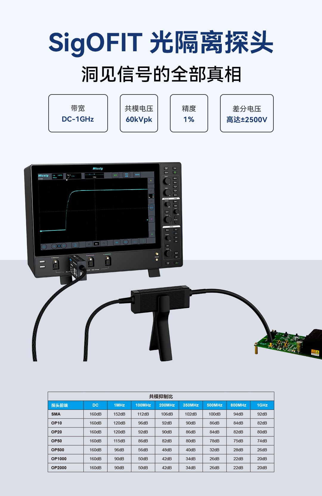 SigOFIT光隔离探头