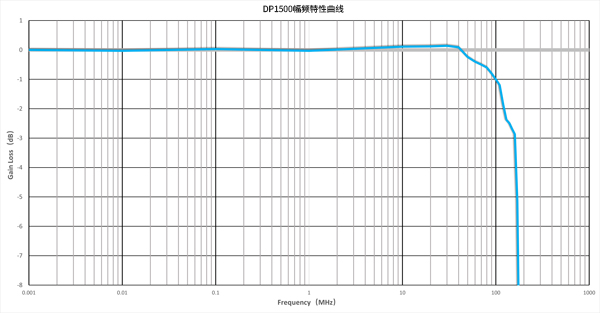 差分探头