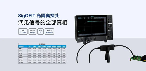 SigOFIT光隔离探头