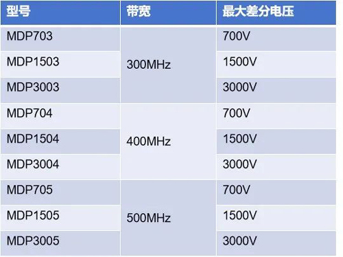 麦科信高压差分探头MDP系列