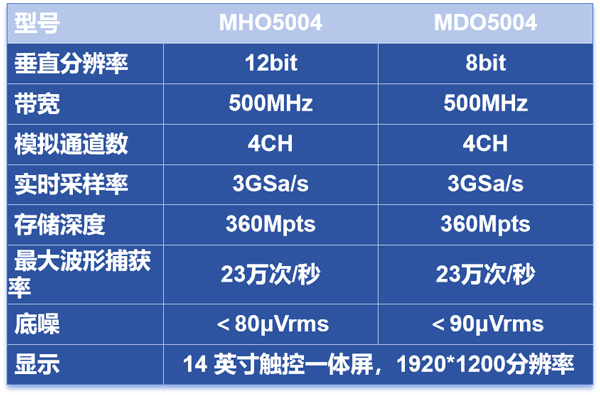 示波器选型表