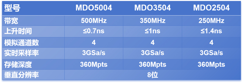 MDO系列选型表