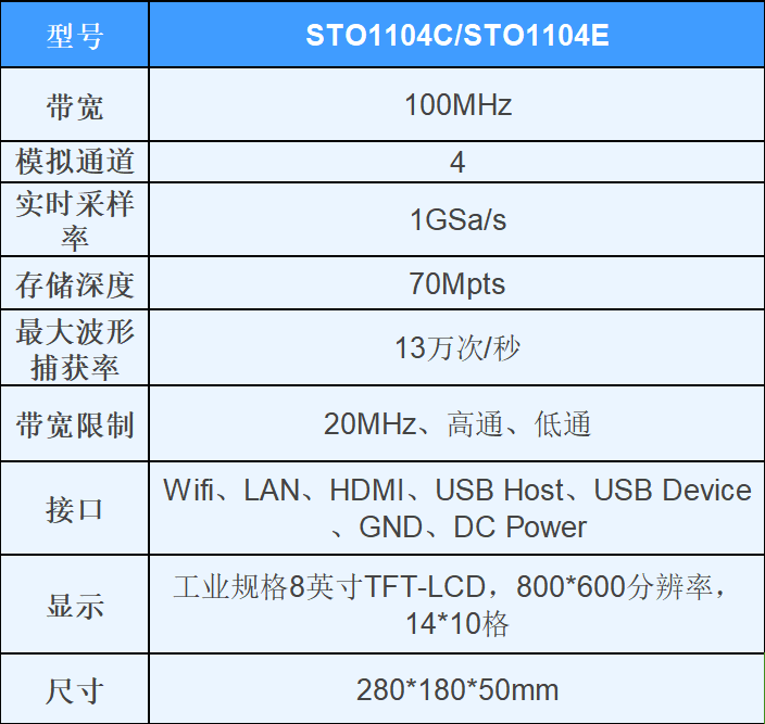 产品主要参数