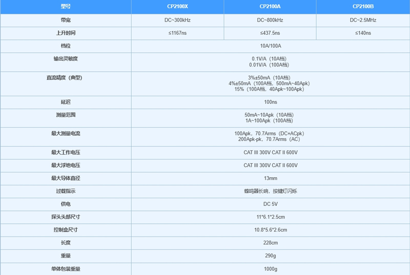 CP2100系列参数表