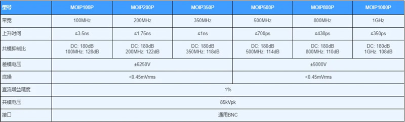 麦科信光隔离探头MOIP系列参数表