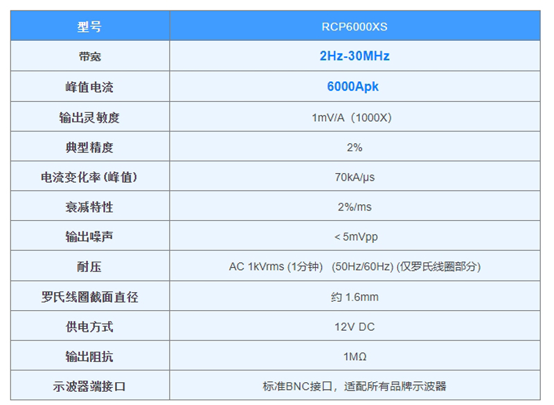 产品参数