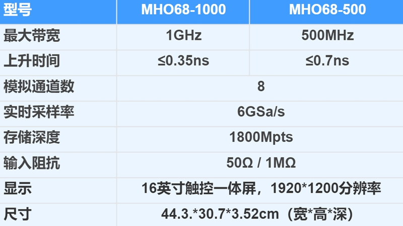 高分辨示波器