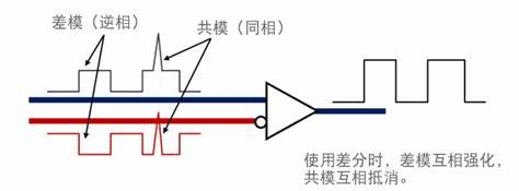 差模信号