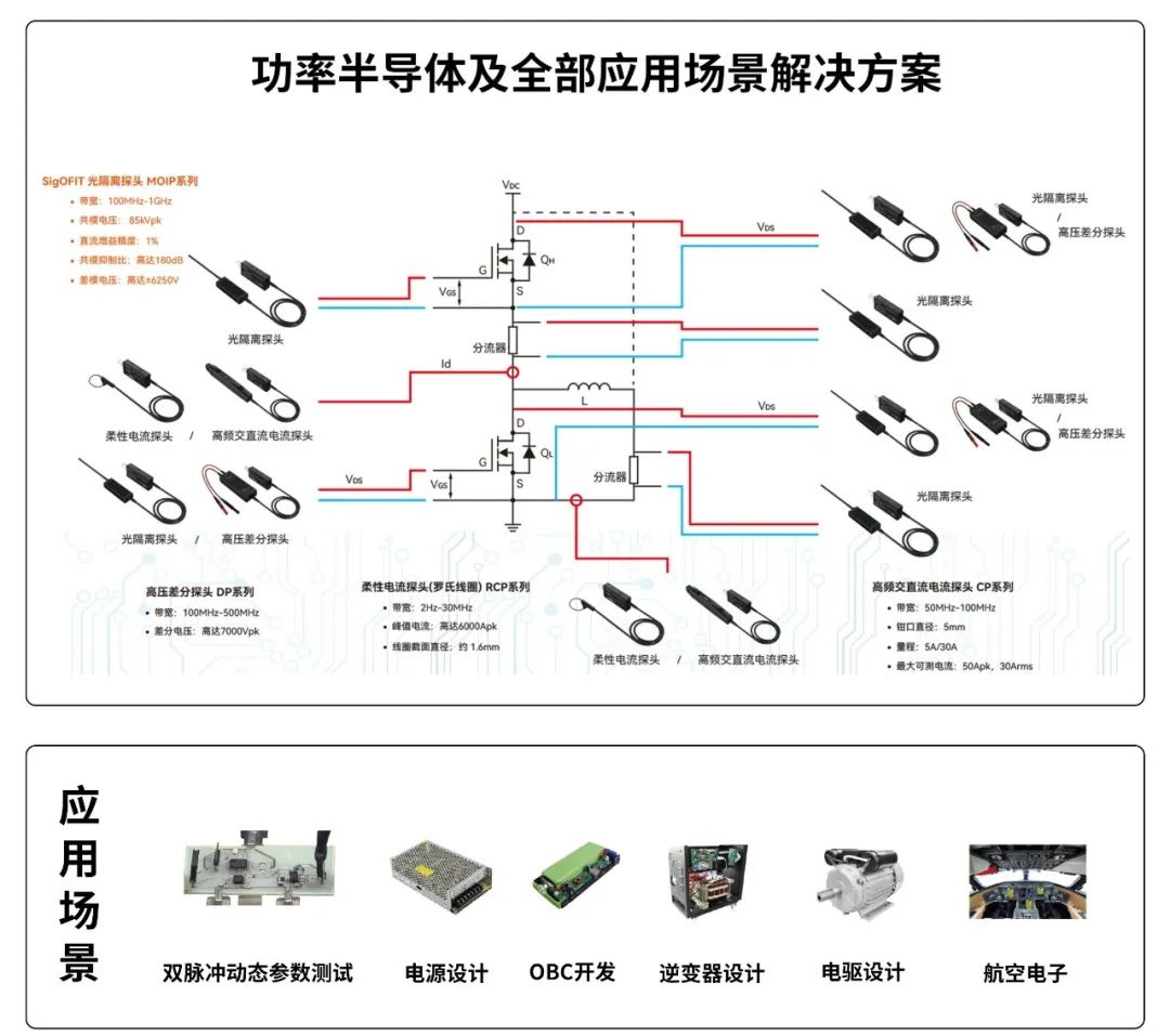 应用案例