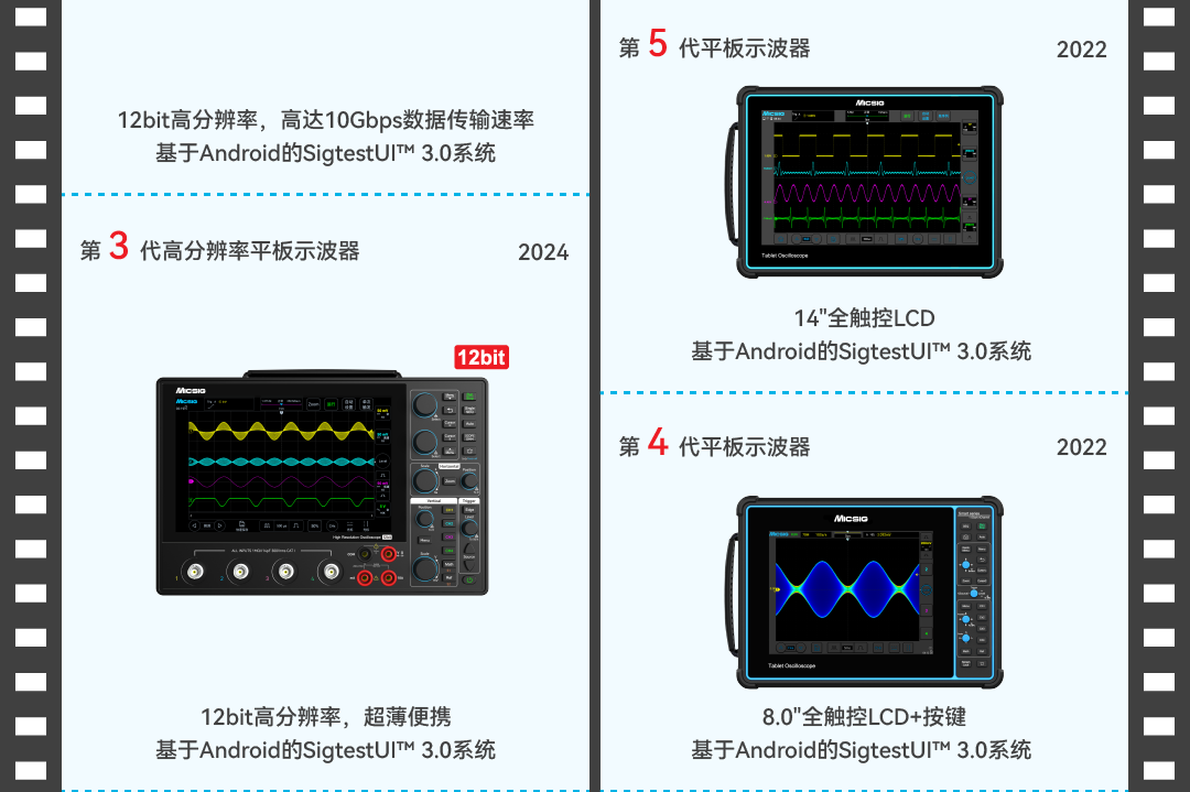 麦科信示波器发展历史-03.png
